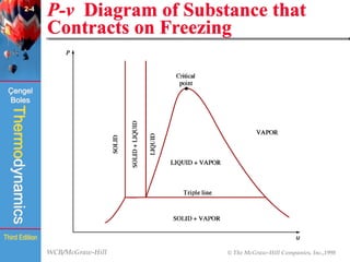 WCB/McGraw-Hill © The McGraw-Hill Companies, Inc.,1998
Thermodynamics
Çengel
Boles
Third Edition
P-v Diagram of Substance that
Contracts on Freezing
(Fig. 2-21)
2-4
 