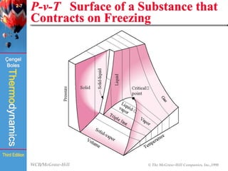 WCB/McGraw-Hill © The McGraw-Hill Companies, Inc.,1998
Thermodynamics
Çengel
Boles
Third Edition
P-v-T Surface of a Substance that
Contracts on Freezing
(Fig. 2-26)
2-7
 