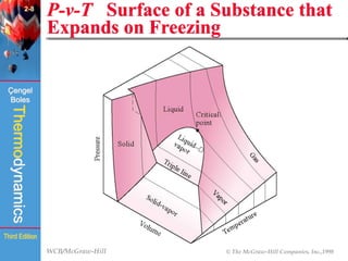 WCB/McGraw-Hill © The McGraw-Hill Companies, Inc.,1998
Thermodynamics
Çengel
Boles
Third Edition
P-v-T Surface of a Substance that
Expands on Freezing
(Fig. 2-27)
2-8
 