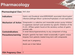 Pharmacology
Pharmacological Class Anti ulcer
Indications Gastric and Duodenal ulcer,GERD,NSAID associated Ulcer,H.pylori`
infection,Zollinger-Ellison syndrome,Prophylaxis of acid aspiration
Mechanism of Action Omeprazole is a selective and irreversible proton pump inhibitor.
It suppresses stomach acid secretion by specific inhibition of the
H+/K+-ATPase system found at the secretory surface of gastric
parietal cells.
Contraindications In renal failure,Hypersensitivity to any component of drug
Precautions/warning Atrophic gastritis has been noted occasionally in gastric corpus
biopsies from patients treated long-term with omeprazole
Avoid use in pregnancy
Avoid use in liver failure
FDA Pregnancy Class C
 