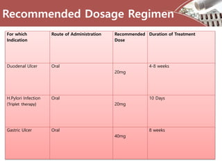 Recommended Dosage Regimen
For which
Indication
Route of Administration Recommended
Dose
Duration of Treatment
Duodenal Ulcer Oral
20mg
4-8 weeks
H.Pylori Infection
(Triplet therapy)
Oral
20mg
10 Days
Gastric Ulcer Oral
40mg
8 weeks
 