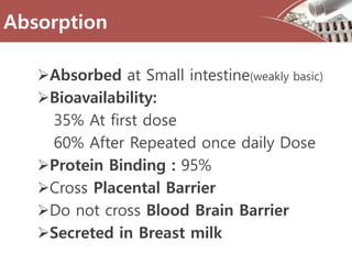 Absorption
Absorbed at Small intestine(weakly basic)
Bioavailability:
35% At first dose
60% After Repeated once daily Dose
Protein Binding : 95%
Cross Placental Barrier
Do not cross Blood Brain Barrier
Secreted in Breast milk
 