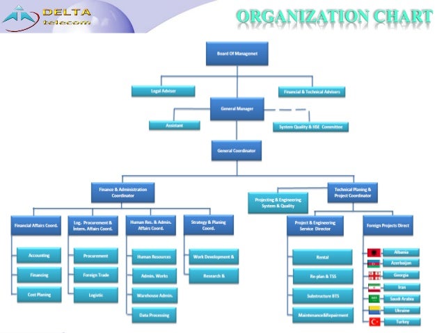 Huawei Organization Chart