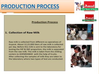 operations management practices | PPTX