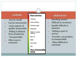 GOODS SERVICES 
1. Can be resold 
2. Can be inventoried 
3. some aspects of 
quality measurable 
4. Selling is distinct 
from production 
5. Transportable 
6. Often easy to 
automate 
1. Reselling unsual 
2. Difficult to inventory 
3. Qualify dificult to 
measure 
4. Selling is part of 
service 
5. Provider, not product, 
is transportable 
6. Often difficult to 
automate 
 