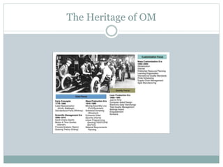 The Heritage of OM 
 