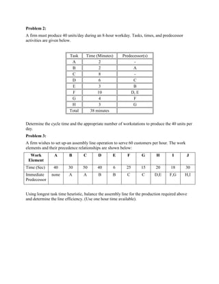 Om problems facility layout | DOCX
