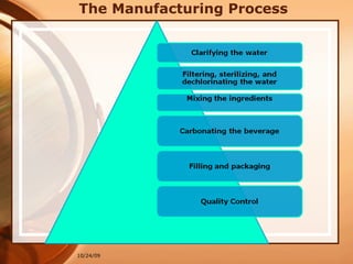 The Manufacturing Process 10/24/09 