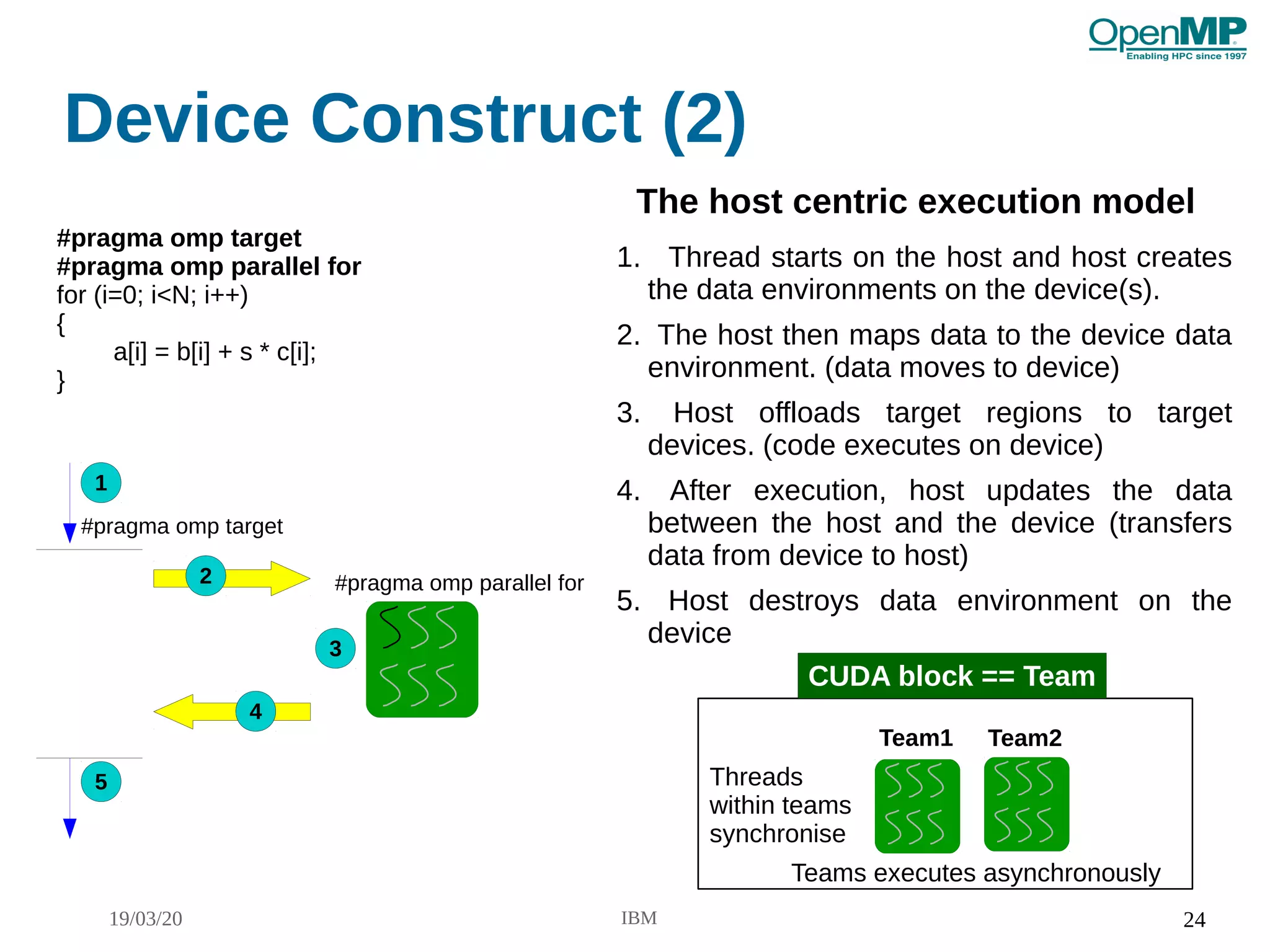19/03/20 IBM 24
1. Thread starts on the host and host creates
the data environments on the device(s).
2. The host then maps data to the device data
environment. (data moves to device)
3. Host offloads target regions to target
devices. (code executes on device)
4. After execution, host updates the data
between the host and the device (transfers
data from device to host)
5. Host destroys data environment on the
device
Device Construct (2)
#pragma omp target
#pragma omp parallel for
for (i=0; i<N; i++)
{
a[i] = b[i] + s * c[i];
}
#pragma omp target
#pragma omp parallel for
1
2
3
4
5
The host centric execution model
Teams executes asynchronously
Team1 Team2
Threads
within teams
synchronise
CUDA block == Team
 