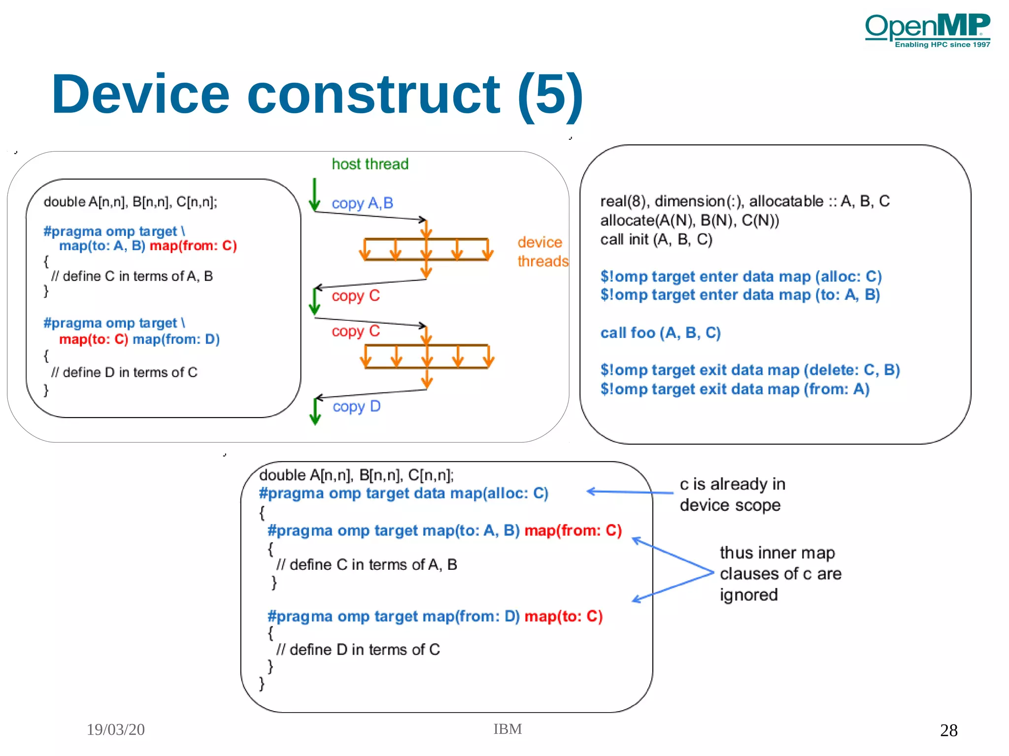 19/03/20 IBM 28
Device construct (5)
 