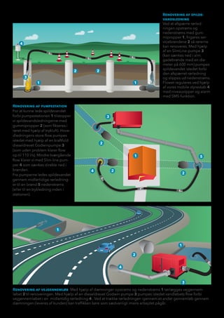 Renovering af pumpestation
For at kunne lede spildevandet
forbi pumpestationen 1 tilstopper
vi spildevandsledningerne med
gummipropper 2 (som fikseres i
røret med hjælp af trykluft). Hove-
dledningens store flow pumpes
istedet med hjælp af en kraftfuld
dieseldrevet Godwinpumpe 3
(som uden problem klarer flow
op til 110 l/s). Mindre tværgående
flow klarer vi med Slim-line pum-
per 4 som sænkes direkte ned i
brønden.
Fra pumperne ledes spildevandet
gennem midlertidige rørledning-
er til en brønd 5 nedenstrøms
(eller til en trykledning inden i
stationen).
3
4
5
2
2
1
2
Renovering af vejgennemløb Med hjælp af dæmninger opstrøms og nedenstrøms 1 tørlægges vejgennem-
løbet 2 til renoveringen. Med hjælp af en dieseldrevet Godwin-pumpe 3 pumpes istedet vandløbets flow forbi
vejgennemløbet i en midlertidig rørledning 4 . Ved at trække rørledningen igennem et andet gennemløb gennem
dæmningen (leveres af kunden) kan traffikken køre som sædvanligt imens arbejdet pågår.
Renovering af spilde-
vandsledning
Ved at afspærre rørled-
ningen opstrøms og
nedenstrøms med gum-
mipropper 1, frigøres ser-
vicebrøndene 2 så rørerne
kan renoveres. Med hjælp
af en SlimLine-pumpe 3
(kan sænkes ned i alm.
gadebrønde med en dia-
meter på 600 mm) pumpes
spildevandet istedet forbi
den afspærret rørledning
og slippes ud nedenstrøms.
Flowet reguleres ved hjælp
af vores mobile styreskab 4
med niveauvipper og alarm
med SMS-funktion.
1
2
3
4
1
1
2 2
1
3
4
 