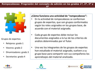 Rompecabezas: Progresión del concepto de adición en los grados 1º, 2º, 3º y
4º
Grupos de expertos:
• Relojeros: grado 1
• Voceros: grado 2
• Dinamizadores: grado 3
• Secretarios: grado 4
¿Cómo funciona una actividad de “rompecabezas”:
• En la actividad de rompecabezas se conforman
grupos de expertos, que son grupos conformados
según los roles asignados en los grupos base, de
acuerdo con el material asignado.
• Cada grupo de expertos debe revisar los
documentos asignados a la luz de los criterios de
análisis determinados por el Tutor.
• Una vez los integrantes de los grupos de expertos
han estudiado el material asignado, vuelven a su
grupo base para compartir con sus compañeros los
aprendizajes del material analizado.
 