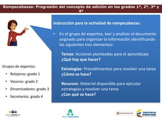 Rompecabezas: Progresión del concepto de adición en los grados 1º, 2º, 3º y
4º
Grupos de expertos:
• Relojeros: grado 1
• Voceros: grado 2
• Dinamizadores: grado 3
• Secretarios: grado 4
Instrucción para la actividad de rompecabezas:
• En el grupo de expertos, leer y analizar el documento
asignado para organizar la información identificando
los siguientes tres elementos:
Tareas: Acciones planteadas para el aprendizaje
¿Qué hay que hacer?
Estrategias: Procedimientos para resolver una tarea
¿Cómo se hace?
Recursos: Material disponible para ejecutar
estrategias y resolver una tarea
¿Con qué se hace?
 
