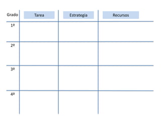 Grado Tarea Estrategia Recursos
1º
2º
3º
4º
 