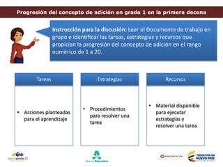 Progresión del concepto de adición en grado 1 en la primera decena
Instrucción para la discusión: Leer el Documento de trabajo en
grupo e identificar las tareas, estrategias y recursos que
propician la progresión del concepto de adición en el rango
numérico de 1 a 20.
Tareas Estrategias Recursos
• Acciones planteadas
para el aprendizaje
• Procedimientos
para resolver una
tarea
• Material disponible
para ejecutar
estrategias y
resolver una tarea
 