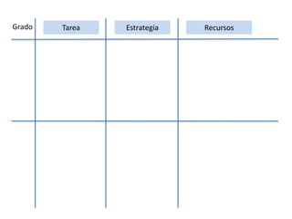 Grado Tarea Estrategia Recursos
 