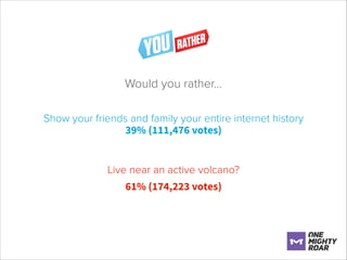 Would you rather...
Show your friends and family your entire internet history
39% (111,476 votes)
!
!

Live near an active volcano?
61% (174,223 votes)

 