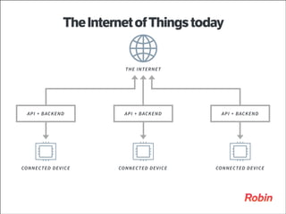 TITLE

The Internet of Things today

THE INTERNET

API + BACKEND

API + BACKEND

API + BACKEND

CONNECTED DEVICE

CONNECTED DEVICE

CONNECTED DEVICE

 