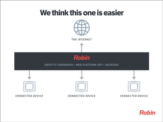 TITLE

We think this one is easier

THE INTERNET

IDENTITY COMPANION + WEB PLATFORM (API + BACKEND)

CONNECTED DEVICE

CONNECTED DEVICE

CONNECTED DEVICE

 