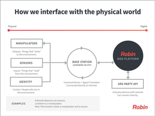 TITLE we interface with the physical world
How
Digital

Physical

MANIPULATORS
Outputs. Things that “write”
to the environment.

BASE STATION

SENSORS

WEB PLATFORM

(HARDWARE OR APP)

Inputs. Things that “read”
from the environment.

IDENTITY

Universal Device + Signal Translator.
Connected directly to internet.

Context. People who are in
the environment.

EXAMPLES

Estimote Beacons are sensors.
Lockitron is a manipulator.
Nest Thermostat is both a manipulator and a sensor.

3RD PARTY API
3rd party devices with internet
can connect directly.

 