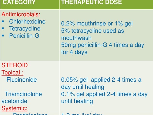Pentoxifylline Topical Use