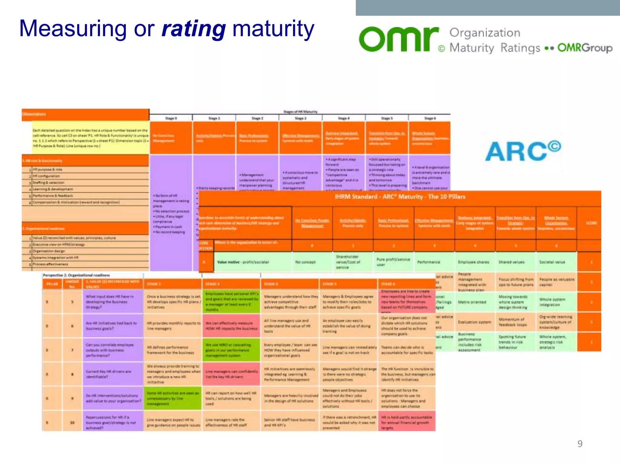 organization-maturity-rating-human-capital-value-risk-ppt