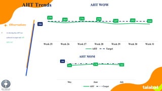 Monthly Business Review (MBR) Comprehensive session conducted at the ...