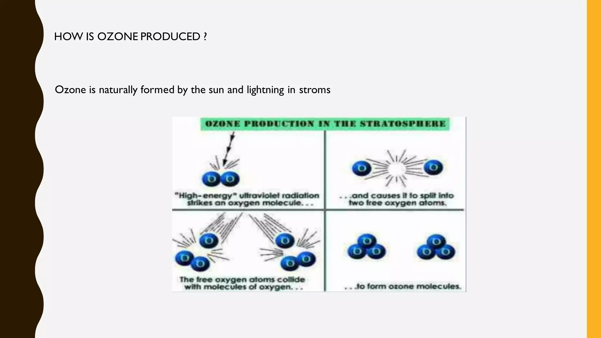 ozone therapy in dentistry