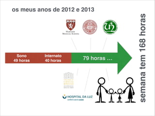 os meus anos de 2012 e 2013 
Internato ! 
40 horas 
semana tem 168 horas 
79 horas … Sono ! 
49 horas 
 