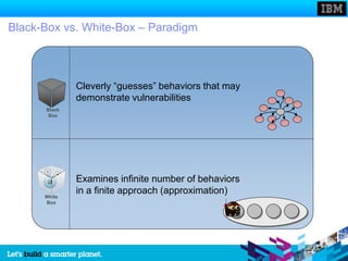 Black-Box vs. White-Box – Paradigm



              Cleverly “guesses” behaviors that may
              demonstrate vulnerabilities
      Black
       Box




              Examines infinite number of behaviors
      White
              in a finite approach (approximation)
      Box
 