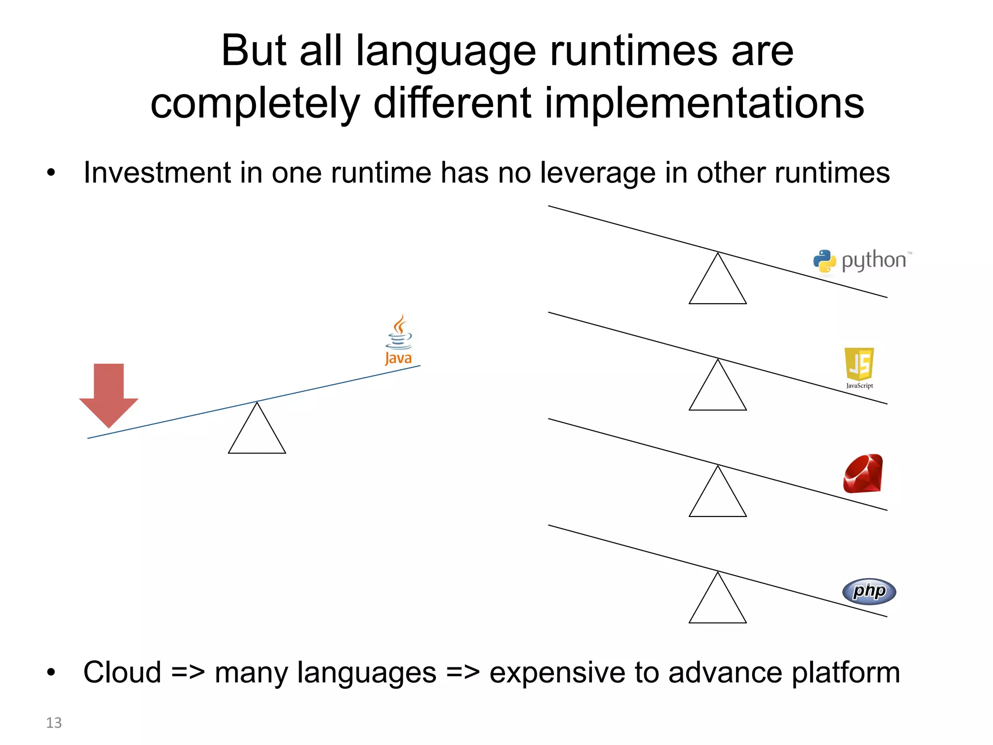 •  Investment in one runtime has no leverage in other runtimes
•  Cloud => many languages => expensive to advance platform
But all language runtimes are
completely different implementations
13	
 