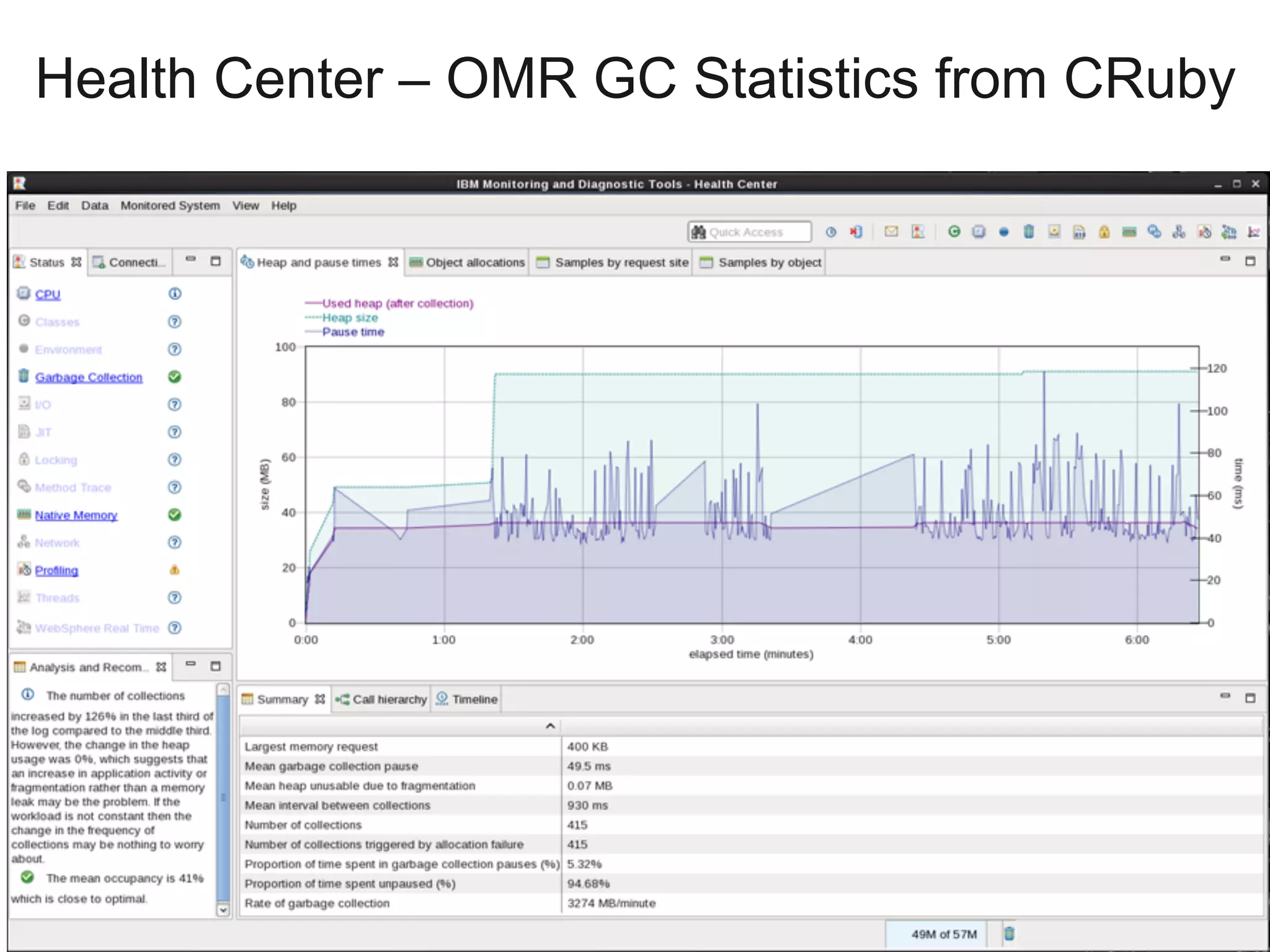 Health Center – OMR GC Statistics from CRuby
29	
 