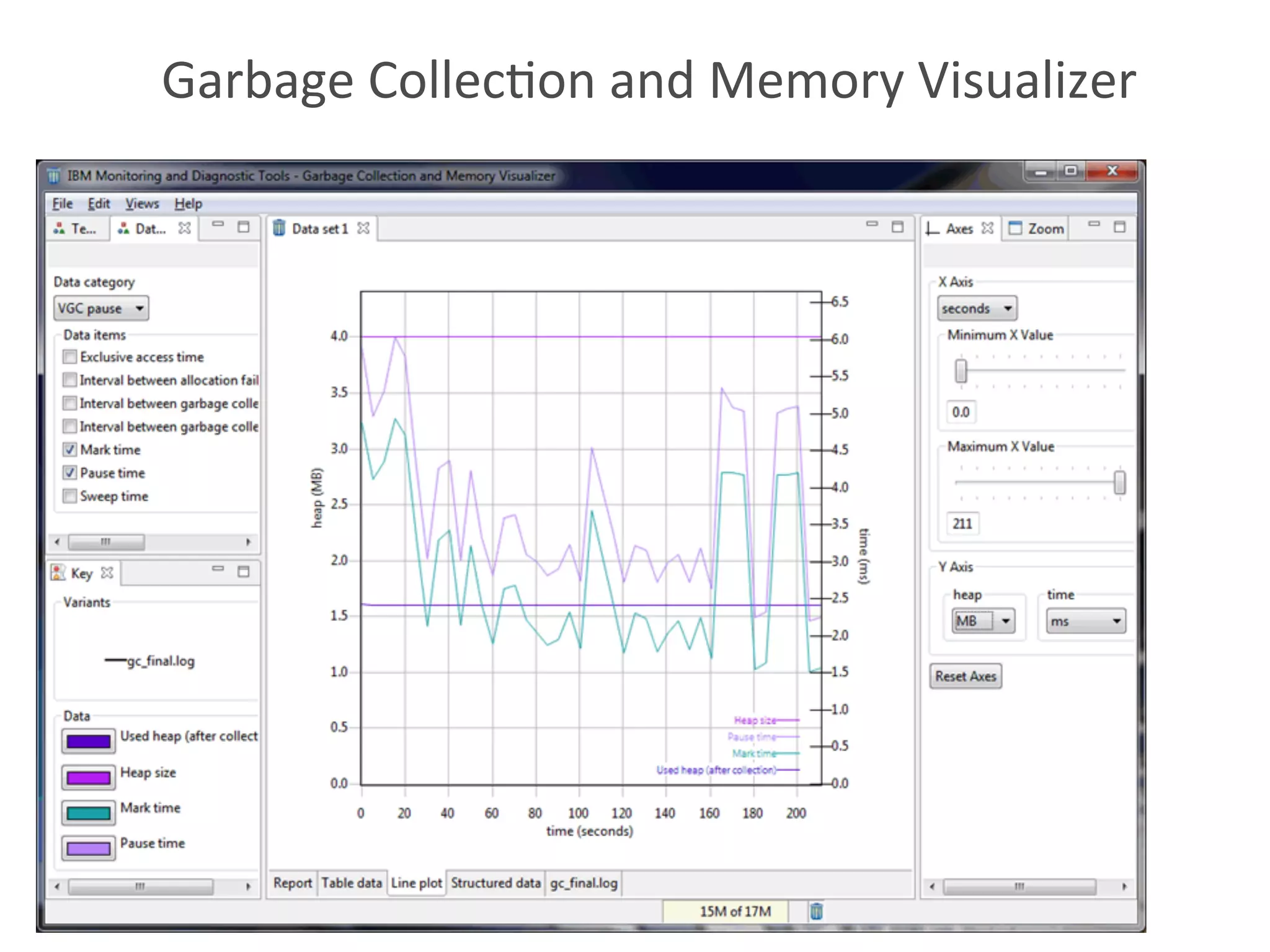 Garbage	Collec:on	and	Memory	Visualizer
31	
 