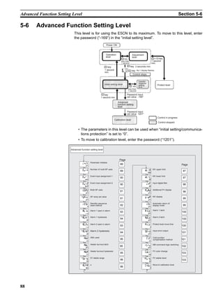 88
Advanced Function Setting Level Section 5-6
5-6 Advanced Function Setting Level
This level is for using the E5CN to its maximum. To move to this level, enter
the password (“-169”) in the “initial setting level”.
• The parameters in this level can be used when “initial setting/communica-
tions protection” is set to “0”.
• To move to calibration level, enter the password (“1201”).
Password input
set value 1201
Advanced
function setting
level
Calibration level
Password input
set value -169
Control stops.
Initial setting level
less than
1 second
key
key
Commu-
nications
setting
level
No.1 display flashes.
Power ON
Operation
level
1 second
min.
+ key
Protect level
Control in progress
Control stopped
Adjustment
level
less than
1 second
key
1 second
min.
key
1 second min.
key
3 seconds min.key
25
100
Page
Page
Parameter initialize
Number of multi-SP uses
Event input assignment 1
Event input assignment 2
Multi-SP uses
SP ramp set value
Standby sequence
reset method
Alarm 1 open in alarm
Alarm 1 hysteresis
Alarm 2 open in alarm
Alarm 2 hysteresis
HBA used
Heater burnout latch
Heater burnout hysteresis
ST stable range
α
MV upper limit
MV lower limit
Input digital filter
Additional PV display
MV display
Automatic return of
display mode
Move to calibration level
Alarm 1 latch
Alarm 2 latch
Protect level move time
Input error output
Cold junction
compensation method
MB command logic switching
Advanced function setting level
PV color change
PV stable band
89
89
90
90
91
91
92
93
94
93
94
95
95
95
96
96
97
97
98
98
99
99
100
100
100
101
101
102
103
103
 