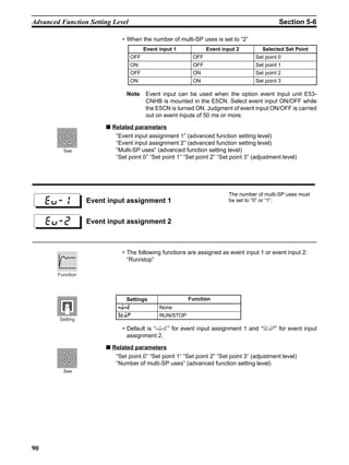 90
Advanced Function Setting Level Section 5-6
• When the number of multi-SP uses is set to “2”
Note Event input can be used when the option event input unit E53-
CNHB is mounted in the E5CN. Select event input ON/OFF while
the E5CN is turned ON. Judgment of event input ON/OFF is carried
out on event inputs of 50 ms or more.
■ Related parameters
“Event input assignment 1” (advanced function setting level)
“Event input assignment 2” (advanced function setting level)
“Multi-SP uses” (advanced function setting level)
“Set point 0” “Set point 1” “Set point 2” “Set point 3” (adjustment level)
• The following functions are assigned as event input 1 or event input 2:
“Run/stop”
• Default is “none” for event input assignment 1 and “stop” for event input
assignment 2.
■ Related parameters
“Set point 0” “Set point 1” “Set point 2” “Set point 3” (adjustment level)
“Number of multi-SP uses” (advanced function setting level)
Event input 1 Event input 2 Selected Set Point
OFF OFF Set point 0
ON OFF Set point 1
OFF ON Set point 2
ON ON Set point 3
See
Event input assignment 1
The number of multi-SP uses must
be set to “0” or “1”.
Event input assignment 2
eV-1
eV-2
Settings Function
:;:1 None
?@; RUN/STOP
Function
Setting
See
 