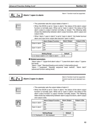 93
Advanced Function Setting Level Section 5-6
• This parameter sets the output states of alarm 1.
• When the E5CN is set to “close in alarm,” the status of the alarm output
function is normally open. When set to “open in alarm,” the status of the
alarm output is output inverted normally, or closed. The following table
shows the relationship between alarm output functions, alarm output and
output LCDs.
• When “alarm 1 open in alarm” is set to “open in alarm”, the heater burnout
alarm and input error output also become “open in alarm.”
■ Related parameters
“Alarm value 1” “Upper-limit alarm value 1” “Lower-limit alarm value 1” (opera-
tion level)
“Alarm 1 type” “Standard/heating and cooling” (initial setting level)
“Alarm 1 hysteresis” “Standby sequence reset method”, “Alarm latch”
(advanced function setting level)
• This parameter sets the output states of alarm 2.
• When the E5CN is set to “close in alarm,” the status of the alarm output
function is normally open. When set to “open in alarm,” the status of the
alarm output function is output inverted normally closed. The following
table shows the relationship between alarm output functions, alarm output
and output LCDs.
Alarm 1 open in alarm
Alarm 1 function must be supported.
Alarm Output Function Alarm Output Output LCDs
Close in alarm ON ON Lit
OFF OFF Out
Open in alarm ON OFF Lit
OFF ON Out
Setting Range Default
:;: Close in alarm / :/: Open in alarm :;
Function
Setting
See
Alarm 2 open in alarm
Alarm 2 function must be supported.
Control must be set to standard con-
trol.
Alarm Output Function Alarm Output Output LCDs
Close in alarm ON ON Lit
OFF OFF Out
Open in alarm ON OFF Lit
OFF ON Out
Setting Range Default
:;: Displayed/ :/: Not displayed :;
Function
Setting
 