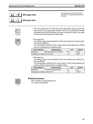 97
Advanced Function Setting Level Section 5-6
• The “MV upper limit” and “MV lower limit” parameters set the upper and
lower limits of the manipulated variable. When the manipulated variable
calculated by the E5CN exceeds the upper or lower limit value, the upper
or lower limit set becomes the output level.
• MV upper limit
The setting ranges during standard control and heating and control output
2 control are different.
The manipulated variable at the cooling side during heating and cooling
control is expressed as a negative value.
• MV lower limit
The setting ranges during standard control and heating and cooling con-
trol are different.
The manipulated variable at the control output 2 side during heating and
cooling control is expressed as a negative value.
■ Related parameters
“PID / ON/OFF” (initial setting level)
“ST” (initial setting level)
MV upper limit
The control must be 2-PID control,
and the “ST” parameter must be set
to “OFF”.
MV lower limit
Control Method Setting Range Unit Default
Standard MV lower limit +0.1 to 105.0 % 105.0
Heating and cooling 0.0 to 105.0 % 105.0
Control Method Setting Range Unit Default
Standard -5.0 to MV upper limit -0.1 % -5.0
Heating and cooling -105.0 to 0.0 % -105.0
Function
Setting
See
 
