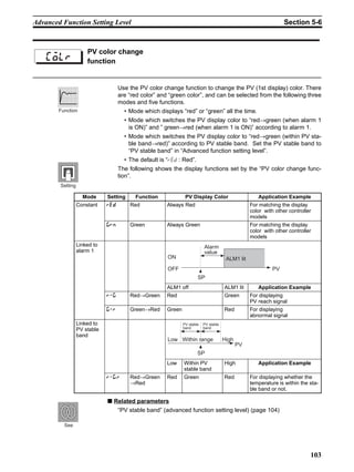 103
Advanced Function Setting Level Section 5-6
Use the PV color change function to change the PV (1st display) color. There
are “red color” and “green color”, and can be selected from the following three
modes and five functions.
• Mode which displays “red” or “green” all the time.
• Mode which switches the PV display color to “red→green (when alarm 1
is ON)” and ” green→red (when alarm 1 is ON)” according to alarm 1.
• Mode which switches the PV display color to “red→green (within PV sta-
ble band→red)” according to PV stable band. Set the PV stable band to
“PV stable band” in “Advanced function setting level”.
• The default is “red : Red”.
The following shows the display functions set by the “PV color change func-
tion”.
■ Related parameters
“PV stable band” (advanced function setting level) (page 104)
PV color change
functioncolr
Function
Setting
Mode Setting Function PV Display Color Application Example
Constant 10 Red Always Red For matching the display
color with other controller
models
3: Green Always Green For matching the display
color with other controller
models
Linked to
alarm 1
ALM1 off ALM1 lit Application Example
3 Red→Green Red Green For displaying
PV reach signal
3 Green→Red Green Red For displaying
abnormal signal
Linked to
PV stable
band
Low Within PV
stable band
High Application Example
3 Red→Green
→Red
Red Green Red For displaying whether the
temperature is within the sta-
ble band or not.
ALM1 lit
Alarm
value
SP
OFF
ON
PV
SP
PV
Within range
PV stable
band
PV stable
band
Low High
See
 