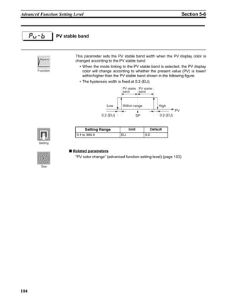104
Advanced Function Setting Level Section 5-6
This parameter sets the PV stable band width when the PV display color is
changed according to the PV stable band.
• When the mode linking to the PV stable band is selected, the PV display
color will change according to whether the present value (PV) is lower/
within/higher than the PV stable band shown in the following figure.
• The hysteresis width is fixed at 0.2 (EU).
■ Related parameters
“PV color change” (advanced function setting level) (page 103)
PV stable bandpV-b
Setting Range Unit Default
0.1 to 999.9 EU 5.0
Function
SP
Within rangeLow High
PV stable
band
PV stable
band
PV
0.2 (EU) 0.2 (EU)
Setting
See
 