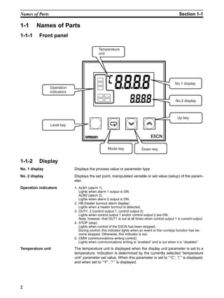 2
Names of Parts Section 1-1
1-1 Names of Parts
1-1-1 Front panel
1-1-2 Display
No. 1 display Displays the process value or parameter type.
No. 2 display Displays the set point, manipulated variable or set value (setup) of the param-
eter.
Operation indicators 1. ALM1 (alarm 1)
Lights when alarm 1 output is ON.
ALM2 (alarm 2)
Lights when alarm 2 output is ON.
2. HB (heater burnout alarm display)
Lights when a heater burnout is detected.
3. OUT1, 2 (control output 1, control output 2)
Lights when control output 1 and/or control output 2 are ON.
Note, however, that OUT1 is out at all times when control output 1 is current output.
4. STOP (stop)
Lights when control of the E5CN has been stopped.
During control, this indicator lights when an event or the run/stop function has be-
come stopped. Otherwise, this indicator is out.
5. CMW (communications writing control)
Lights when communications writing is “enabled” and is out when it is “disabled.”
Temperature unit The temperature unit is displayed when the display unit parameter is set to a
temperature. Indication is determined by the currently selected “temperature
unit” parameter set value. When this parameter is set to “°C”, “c” is displayed,
and when set to “°F”, “f” is displayed.
No.1 display
No.2 display
Up key
Down keyMode key
Level key
Temperature
unit
Operation
indicators
 