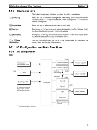 3
I/O Configuration and Main Functions Section 1-2
1-1-3 How to use keys
The following describes the basic functions of the front panel keys.
(level) key Press this key to select the setting levels. The setting level is selected in order
“operation level” ←→ “adjustment level”, “initial setting level” ←→ “communi-
cations setting level”.
(mode) key Press this key to select parameters within each level.
(up) key Each press of this key increments values displayed on the No.2 display. Hold-
ing down this key continuously increments values.
(down) key Each press of this key decrements values displayed on the No.2 display. Hold-
ing down this key continuously decrements values.
+ key
combination
This key combination sets the E5CN to the “protect level.” For details on the
protect level, see Section 5 Parameters.
1-2 I/O Configuration and Main Functions
1-2-1 I/O configuration
E5CN
*HBA
CT input
Controller
Control output 1
Control output 2
Standard
Alarm 2
Alarm 1
HBA
Input error
Alarm output 2
Alarm output 1
OUT1
OUT2
ALM2
ALM1
HB
Event input 2ch
Control output 1
*
*
"*" marked items are options.
Temperature
input/analog input
SP input from external
digital switch function
andRun/Stop function
Heating
and cooling
Communications
function
 