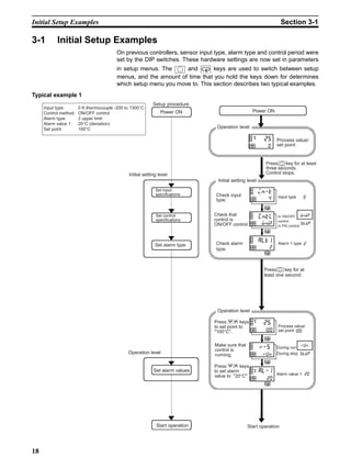 18
Initial Setup Examples Section 3-1
3-1 Initial Setup Examples
On previous controllers, sensor input type, alarm type and control period were
set by the DIP switches. These hardware settings are now set in parameters
in setup menus. The and keys are used to switch between setup
menus, and the amount of time that you hold the keys down for determines
which setup menu you move to. This section describes two typical examples.
Typical example 1
Setup procedure
Power ON
Initial setting level
Set input
specifications
Set control
specifications
Set alarm type
Set alarm values
Operation level
Start operation
Power ON
Operation level
Initial setting level
Operation level
Process value/
set point
In ON/OFF
control
In PID control
Check input
type.
Check alarm
type.
Press key for at least
three seconds.
Control stops.
Press key for at
least one second.
Start operation
Input type: 0 K thermocouple -200 to 1300°C
Control method: ON/OFF control
Alarm type: 2 upper limit
Alarm value 1: 20°C (deviation)
Set point: 100°C
20
al-1
Press keys
to set alarm
value to 20°C.
Make sure that
control is
running.
Alarm value 1 20
During run
During stop
run
stoprun
r-5
Process value/
set point 100100
25
Alarm 1 type 2
2
alt1
0
25
Input type 04
in-t
Press keys
to set point to
100°C.
Check that
control is
ON/OFF control.
onof
stoponof
cntl
 
