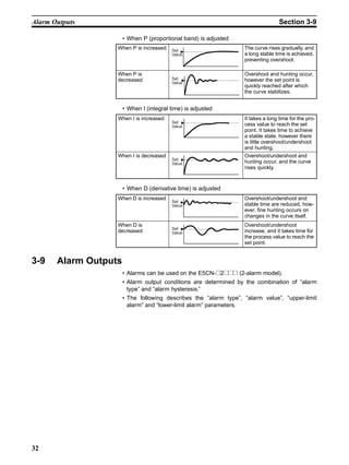 32
Alarm Outputs Section 3-9
• When P (proportional band) is adjusted
• When I (integral time) is adjusted
• When D (derivative time) is adjusted
3-9 Alarm Outputs
• Alarms can be used on the E5CN-@2@@@ (2-alarm model).
• Alarm output conditions are determined by the combination of “alarm
type” and “alarm hysteresis.”
• The following describes the “alarm type”, “alarm value”, “upper-limit
alarm” and “lower-limit alarm” parameters.
When P is increased The curve rises gradually, and
a long stable time is achieved,
preventing overshoot.
When P is
decreased
Overshoot and hunting occur,
however the set point is
quickly reached after which
the curve stabilizes.
When I is increased It takes a long time for the pro-
cess value to reach the set
point. It takes time to achieve
a stable state, however there
is little overshoot/undershoot
and hunting.
When I is decreased Overshoot/undershoot and
hunting occur, and the curve
rises quickly.
When D is increased Overshoot/undershoot and
stable time are reduced, how-
ever, fine hunting occurs on
changes in the curve itself.
When D is
decreased
Overshoot/undershoot
increase, and it takes time for
the process value to reach the
set point.
Set
Value
Set
Value
Set
Value
Set
Value
Set
Value
Set
Value
 