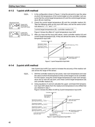 42
Shifting Input Values Section 4-1
4-1-3 1-point shift method
1,2,3... 1. In the configuration shown in Figure 1, bring the set point to near the value
at which the temperature of the control target is to be controlled. Let’s as-
sume that the control target temperature (C) and the control target temper-
ature (B) are matching.
2. Check the control target temperature (B) and the controller readout (A).
Take the following value as the input shift value, and set the same numer-
ical values to “insl” and “insh”.
Figure 2 shows the effect of 1-point temperature input shift.
3. After you have set the input shift values, check controller readout (A) and
control target temperature (B). If they are almost the same, this completes
temperature input shift.
4-1-4 2-point shift method
Use 2-point input shift if you want to increase the accuracy of the readout val-
ues across the range of the sensor.
1,2,3... 1. Shift the controller readout by two points, near room temperature and near
the value at which the temperature of the control target is to be controlled.
For this reason, bring the control target temperature to near room temper-
ature and to near the set point, and check control target temperature (B)
and controller readout (A).
2. Using equations (1) and (2) calculate the upper- and lower-limit tempera-
ture input shift values from the readout and temperature to be shifted that
you obtained in step 1.
Figure 3 shows the effect of shift by 2-point temperature input shift.
Upper-limit
temperature
input shift value
Lower-limit
temperature
input shift value
Adjustment level
insh
10
10
insl
control target temperature (B) - controller readout (A)
Controller readout (A)
Temperature readout
after shift (e.g. 120°C)
Temperature readout
before shift (e.g. 110°C)
After shift
Input shift value (e.g. 10°C)
Before shift
Near set point
(e.g. 120°C)
Temperature readout of
control target (B)
Figure 2 1-point Temperature Input Shift
0
Figure 3 2-point Temperature Input Shift
Controller readout (A)
Set temperature
upper limit YH
(e.g. 260°C)
Temperature readout
after input shift X2 (e.g. 110°C)
Temperature readout
before input shift Y2 (e.g. 105°C)
Temperature readout
before input shift Y1 (e.g. 40°C)
Temperature readout
after input shift X1 (e.g. 25°C)
Lower-limit temperature
input shift value
X1 room temperature
(e.g. 25°C)
Set temperature
lower limit YL (e.g. 0°C)
Near X2 set point (e.g. 110°C)
Temperature readout of
control target (B)
Before shift
Upper-limit temperature
input shift value
After shift
0
 