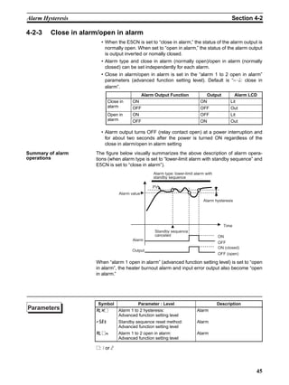 45
Alarm Hysteresis Section 4-2
4-2-3 Close in alarm/open in alarm
• When the E5CN is set to “close in alarm,” the status of the alarm output is
normally open. When set to “open in alarm,” the status of the alarm output
is output inverted or nomally closed.
• Alarm type and close in alarm (normally open)/open in alarm (normally
closed) can be set independently for each alarm.
• Close in alarm/open in alarm is set in the “alarm 1 to 2 open in alarm”
parameters (advanced function setting level). Default is “n-o: close in
alarm”.
• Alarm output turns OFF (relay contact open) at a power interruption and
for about two seconds after the power is turned ON regardless of the
close in alarm/open in alarm setting
Summary of alarm
operations
The figure below visually summarizes the above description of alarm opera-
tions (when alarm type is set to “lower-limit alarm with standby sequence” and
E5CN is set to “close in alarm”).
When “alarm 1 open in alarm” (advanced function setting level) is set to “open
in alarm”, the heater burnout alarm and input error output also become “open
in alarm.”
@:1 or 2
Alarm Output Function Output Alarm LCD
Close in
alarm
ON ON Lit
OFF OFF Out
Open in
alarm
ON OFF Lit
OFF ON Out
Alarm type: lower-limit alarm with
standby sequence
Alarm value
Alarm
Output
Standby sequence
canceled
Alarm hysteresis
Time
ON (closed)
OFF (open)
ON
OFF
PV
Symbol Parameter : Level Description
-84@ Alarm 1 to 2 hysteresis:
Advanced function setting level
Alarm
?1@ Standby sequence reset method:
Advanced function setting level
Alarm
-8@: Alarm 1 to 2 open in alarm:
Advanced function setting level
Alarm
Parameters
 