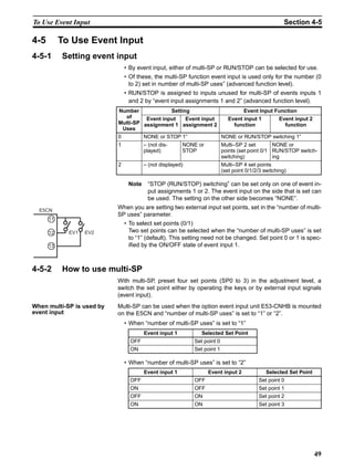 49
To Use Event Input Section 4-5
4-5 To Use Event Input
4-5-1 Setting event input
• By event input, either of multi-SP or RUN/STOP can be selected for use.
• Of these, the multi-SP function event input is used only for the number (0
to 2) set in number of multi-SP uses” (advanced function level).
• RUN/STOP is assigned to inputs unused for multi-SP of events inputs 1
and 2 by “event input assignments 1 and 2” (advanced function level).
Note “STOP (RUN/STOP) switching” can be set only on one of event in-
put assignments 1 or 2. The event input on the side that is set can
be used. The setting on the other side becomes “NONE”.
When you are setting two external input set points, set in the “number of multi-
SP uses” parameter.
• To select set points (0/1)
Two set points can be selected when the “number of multi-SP uses” is set
to “1” (default). This setting need not be changed. Set point 0 or 1 is spec-
ified by the ON/OFF state of event input 1.
4-5-2 How to use multi-SP
With multi-SP, preset four set points (SP0 to 3) in the adjustment level, a
switch the set point either by operating the keys or by external input signals
(event input).
When multi-SP is used by
event input
Multi-SP can be used when the option event input unit E53-CNHB is mounted
on the E5CN and “number of multi-SP uses” is set to “1” or “2”.
• When “number of multi-SP uses” is set to “1”
• When “number of multi-SP uses” is set to “2”
Number
of
Multi-SP
Uses
Setting Event Input Function
Event input
assignment 1
Event input
assignment 2
Event input 1
function
Event input 2
function
0 NONE or STOP 1” NONE or RUN/STOP switching 1”
1 – (not dis-
played)
NONE or
STOP
Multi–SP 2 set
points (set point 0/1
switching)
NONE or
RUN/STOP switch-
ing
2 – (not displayed) Multi–SP 4 set points
(set point 0/1/2/3 switching)
E5CN
11
12
13
EV1 EV2
Event input 1 Selected Set Point
OFF Set point 0
ON Set point 1
Event input 1 Event input 2 Selected Set Point
OFF OFF Set point 0
ON OFF Set point 1
OFF ON Set point 2
ON ON Set point 3
 