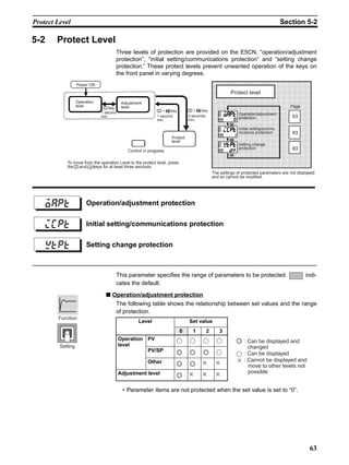 63
Protect Level Section 5-2
5-2 Protect Level
Three levels of protection are provided on the E5CN, “operation/adjustment
protection”, “initial setting/communications protection” and “setting change
protection.” These protect levels prevent unwanted operation of the keys on
the front panel in varying degrees.
This parameter specifies the range of parameters to be protected. indi-
cates the default.
■ Operation/adjustment protection
The following table shows the relationship between set values and the range
of protection.
• Parameter items are not protected when the set value is set to “0”.
Operation/adjustment protection
Initial setting/communications protection
Setting change protection
The settings of protected parameters are not displayed
and so cannot be modified.
Protect level
Operation/adjustment
protection
Initial setting/commu
nications protection
Setting change
protection
Page
Power ON
1 second
min.
Operation
level
Adjustment
levelkey
Control in progress
Protect
level
To move from the operation Level to the protect level, press
the and keys for at least three seconds.
+ key
3 seconds
min.
+ key
1 second
min.
63
63
63
oapt
icpt
wtpt
Function
Setting
Level Set value
0 1 2 3
Operation
level
PV
PV/SP
Other × ×
Adjustment level × × ×
: Can be displayed and
changed
: Can be displayed
× : Cannot be displayed and
move to other levels not
possible
 