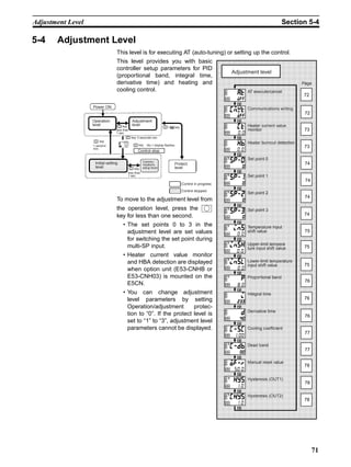 71
Adjustment Level Section 5-4
5-4 Adjustment Level
This level is for executing AT (auto-tuning) or setting up the control.
This level provides you with basic
controller setup parameters for PID
(proportional band, integral time,
derivative time) and heating and
cooling control.
To move to the adjustment level from
the operation level, press the
key for less than one second.
• The set points 0 to 3 in the
adjustment level are set values
for switching the set point during
multi-SP input.
• Heater current value monitor
and HBA detection are displayed
when option unit (E53-CNHB or
E53-CNH03) is mounted on the
E5CN.
• You can change adjustment
level parameters by setting
Operation/adjustment protec-
tion to “0”. If the protect level is
set to “1” to “3”, adjustment level
parameters cannot be displayed.
Page
Adjustment level
AT execute/cancel
Communications writing
Heater current value
monitor
Heater burnout detection
Set point 0
Set point 1
Set point 2
Set point 3
Temperature input
shift value
Upper-limit tempera
ture input shift value
Lower-limit temperature
input shift value
Proportional band
Integral time
Derivative time
Cooling coefficient
Dead band
Manual reset value
Hysteresis (OUT1)
Hysteresis (OUT2)
0.0
0.0
0.0
0.0
0.0
8.0
1.00
50.0
1.0
1.0
72
72
73
73
74
74
74
74
75
75
75
76
76
76
77
77
78
78
78
Control in progress
Control stopped
Power ON
Operation
level
key
Protect
level
+
Adjustment
level
Initial setting
level
Commu-
nications
setup level
1 second
min.
key
less than
1 sec.
key
less than
1 sec.
key
Control stop
3 seconds min.key
No.1 display flashes.key25
100
 