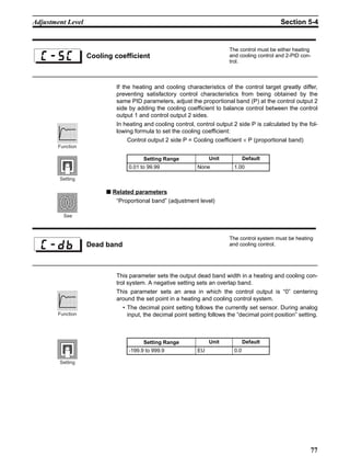 77
Adjustment Level Section 5-4
If the heating and cooling characteristics of the control target greatly differ,
preventing satisfactory control characteristics from being obtained by the
same PID parameters, adjust the proportional band (P) at the control output 2
side by adding the cooling coefficient to balance control between the control
output 1 and control output 2 sides.
In heating and cooling control, control output 2 side P is calculated by the fol-
lowing formula to set the cooling coefficient:
Control output 2 side P = Cooling coefficient × P (proportional band)
■ Related parameters
“Proportional band” (adjustment level)
This parameter sets the output dead band width in a heating and cooling con-
trol system. A negative setting sets an overlap band.
This parameter sets an area in which the control output is “0” centering
around the set point in a heating and cooling control system.
• The decimal point setting follows the currently set sensor. During analog
input, the decimal point setting follows the “decimal point position” setting.
Cooling coefficient
The control must be either heating
and cooling control and 2-PID con-
trol.
Setting Range Unit Default
0.01 to 99.99 None 1.00
Function
Setting
See
Dead band
The control system must be heating
and cooling control.
Setting Range Unit Default
-199.9 to 999.9 EU 0.0
Function
Setting
 