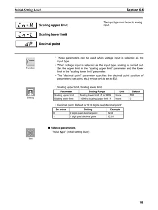 81
Initial Setting Level Section 5-5
• These parameters can be used when voltage input is selected as the
input type.
• When voltage input is selected as the input type, scaling is carried out.
Set the upper limit in the “scaling upper limit” parameter and the lower
limit in the “scaling lower limit” parameter.
• The “decimal point” parameter specifies the decimal point position of
parameters (set point, etc.) whose unit is set to EU.
• Scaling upper limit, Scaling lower limit
• Decimal point: Default is “0: 0 digits past decimal point”
■ Related parameters
“Input type” (initial setting level)
Scaling upper limit
The input type must be set to analog
input.
Scaling lower limit
Decimal point
Parameter Setting Range Unit Default
Scaling upper limit Scaling lower limit +1 to 9999 None 100
Scaling lower limit -1999 to scaling upper limit -1 None 0
Set value Setting Example
0 0 digits past decimal point 1234
1 1 digit past decimal point 123.4
Function
Setting
See
 